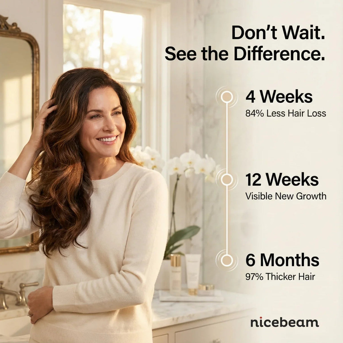Nicebeam Red Light Therapy Hat timeline graphic with 4 week, 12 week and 6 month milestones