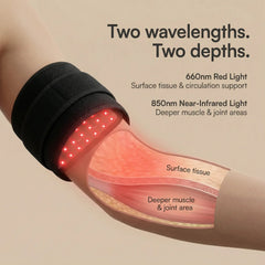 Nicebeam Red Light Armband graphic showing 660 nm red and 850 nm near infrared light depth