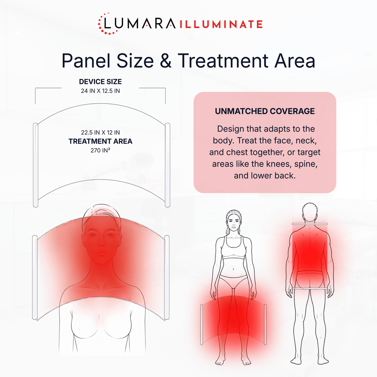 Lumara Illuminate Red V2 panel dimensions and treatment area