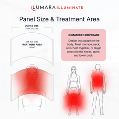 Lumara Illuminate Red V2 panel dimensions and 270 square inch treatment area