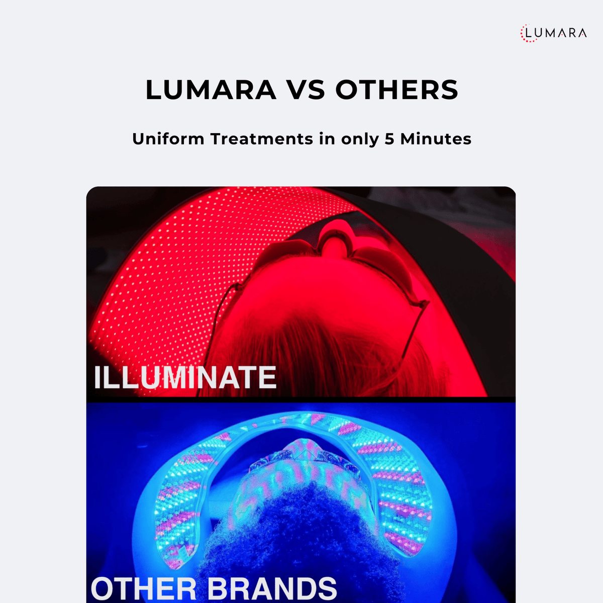 Lumara Illuminate Red V2 uniform light coverage compared with conventional LED panels