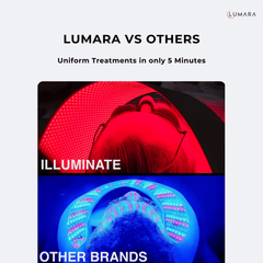 Lumara Illuminate Red V2 uniform light coverage compared with conventional LED panels