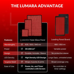 Lumara Pad feature comparison showing wavelengths, power and flexible design