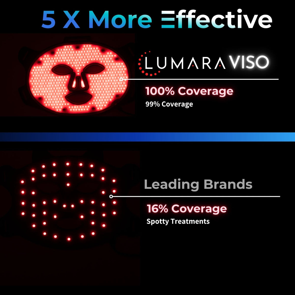 Man wearing the Lumara VISO mask beside a product feature checklist