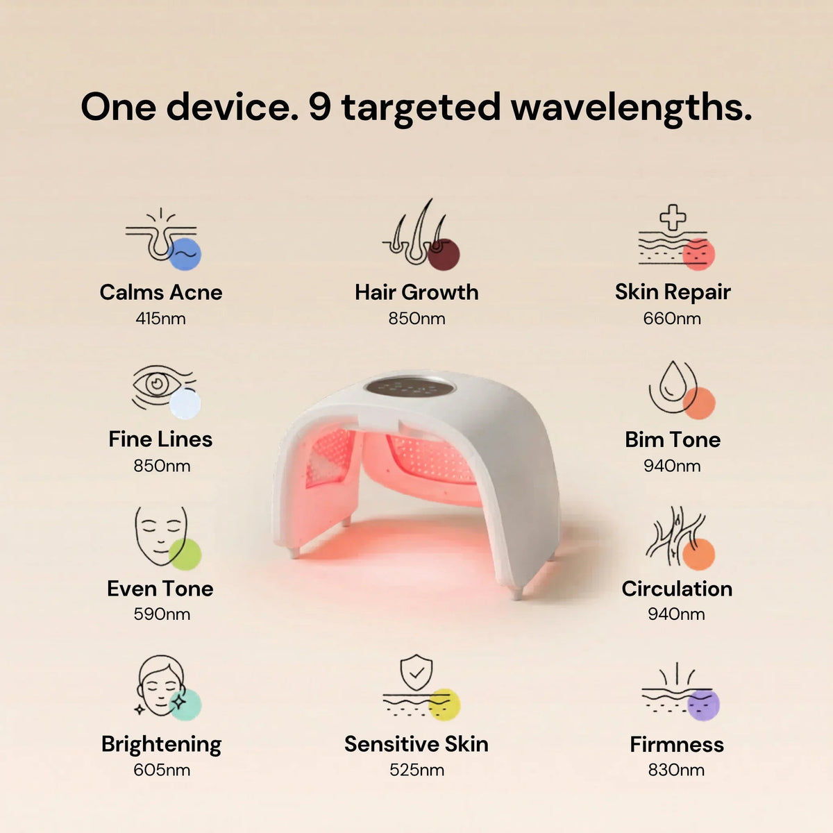 Nicebeam laser light therapy lamp graphic showing nine targeted wavelengths