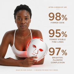 Woman holding a Nicebeam LED face mask beside a four week user results graphic