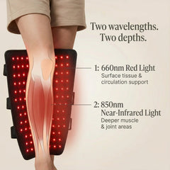Nicebeam Leg Wrap Pro graphic showing 660 nm red light and 850 nm near infrared light