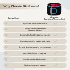 Comparison chart presenting the Nicebeam Therapy Belt features beside another belt