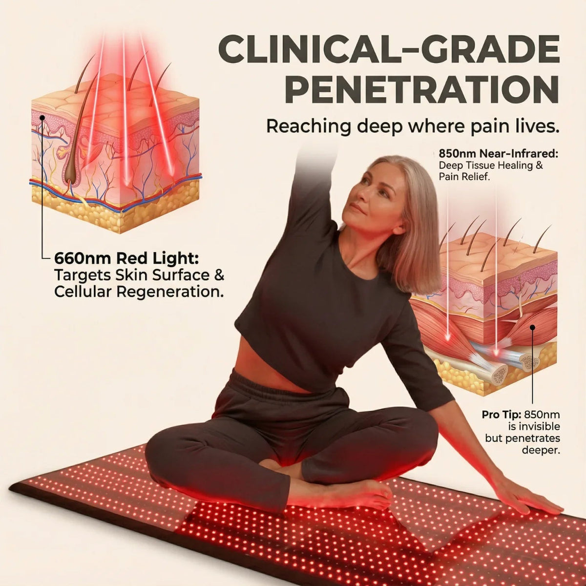Nicebeam red light therapy mat graphic showing 660 nm and 850 nm wavelengths