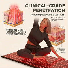 Nicebeam red light therapy mat graphic showing 660 nm and 850 nm wavelengths