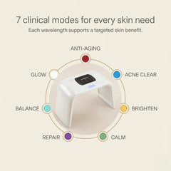 Nicebeam Time Machine graphic showing seven light therapy modes