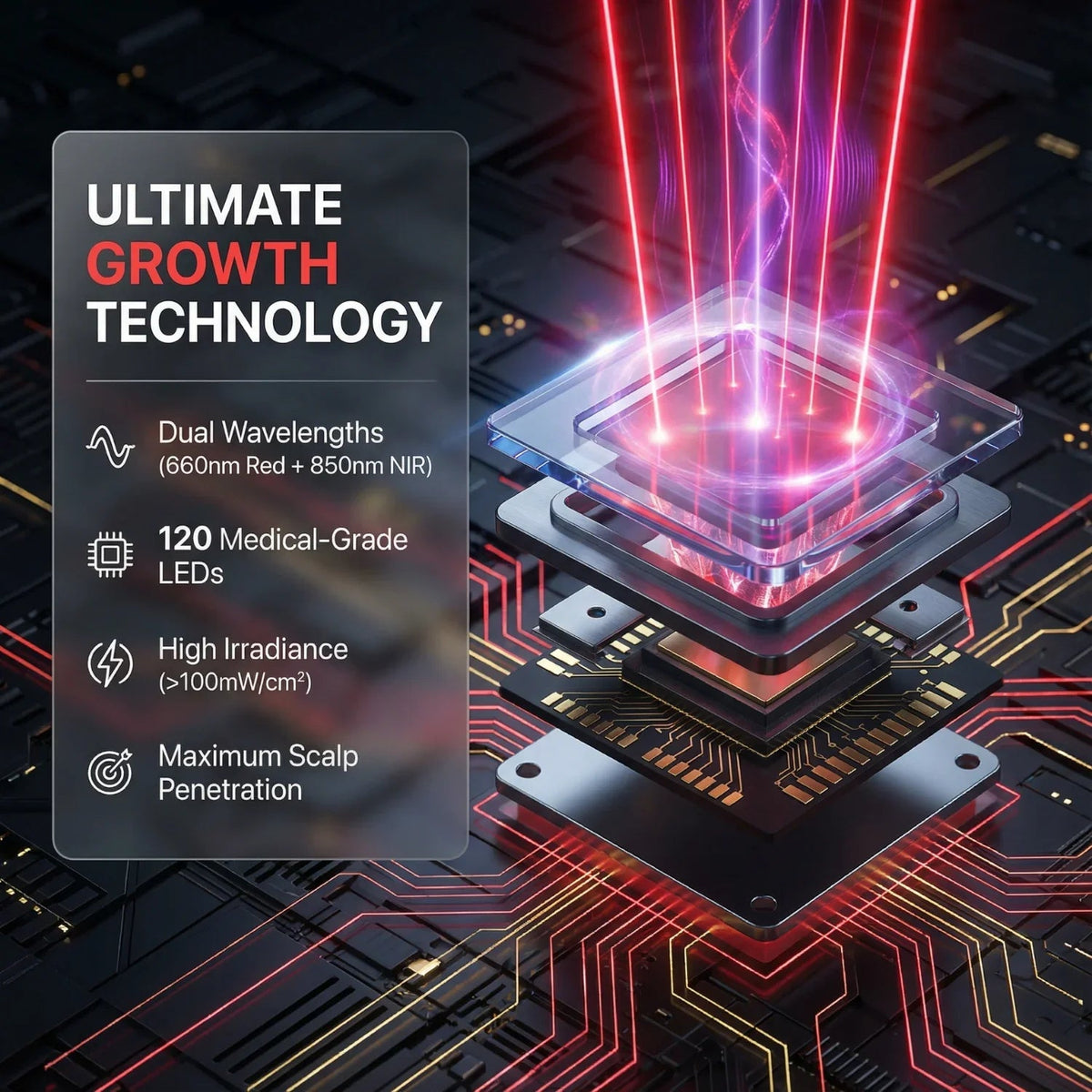 Nicebeam Red Light Therapy Hat technology graphic listing dual wavelengths and 120 LEDs