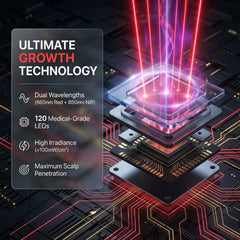 Nicebeam Red Light Therapy Hat technology graphic listing dual wavelengths and 120 LEDs