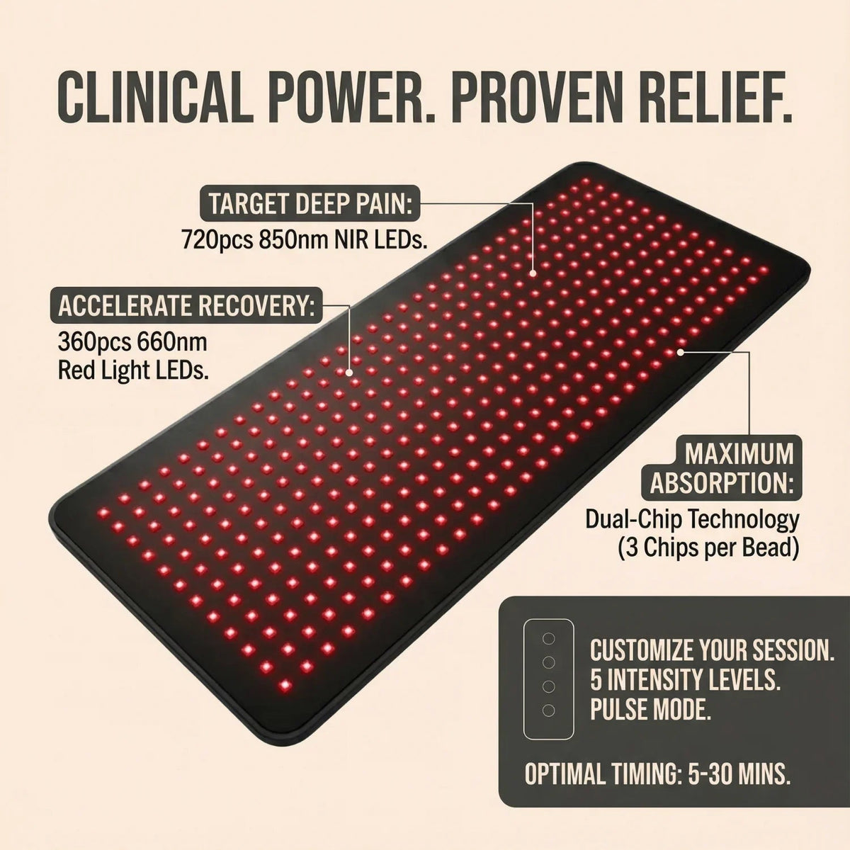 Full Body Red Light Therapy Pad – Nicebeam Ultra Pad