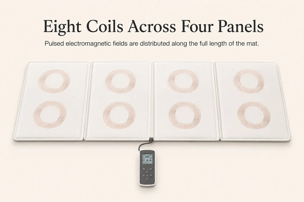 OMI PADS eight-coil layout diagram