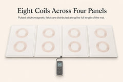 OMI PADS eight-coil layout diagram