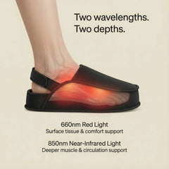 Nicebeam Red Light Therapy Slippers graphic showing 660 nm red and 850 nm near infrared light